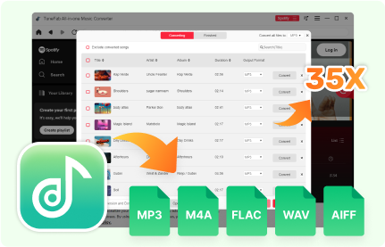 Spotify Music Converter in All-in-One